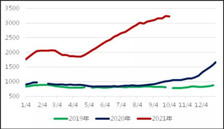 三大主力船型運(yùn)輸市場前瞻