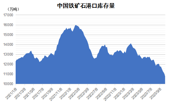 2023年10月下期國際航運(yùn)市場評述